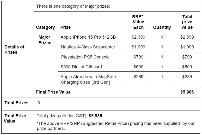 Christmas Promotions Prize Chart